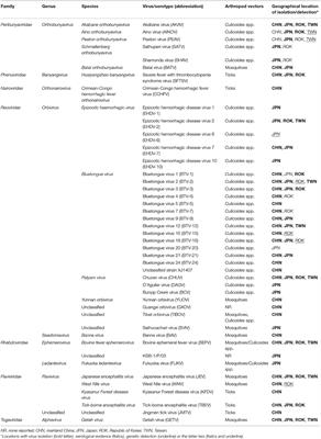 Endemic and Emerging Arboviruses in Domestic Ruminants in East Asia